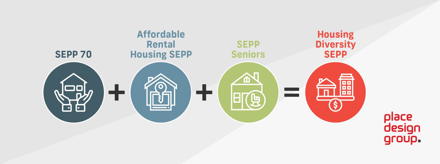 Build to Rent comes to NSW Planning Place Design Group